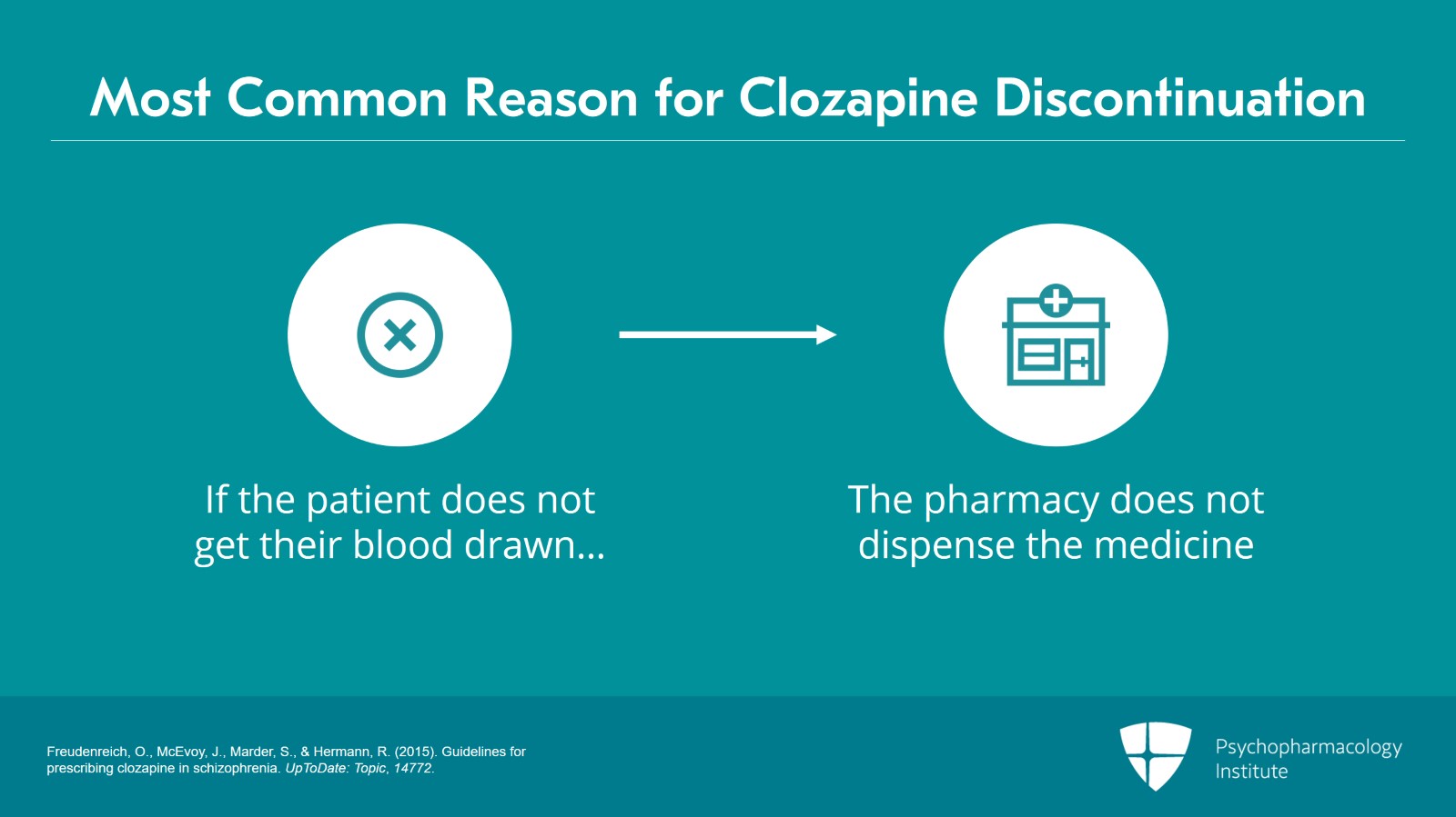 Psychopharmacology Institute